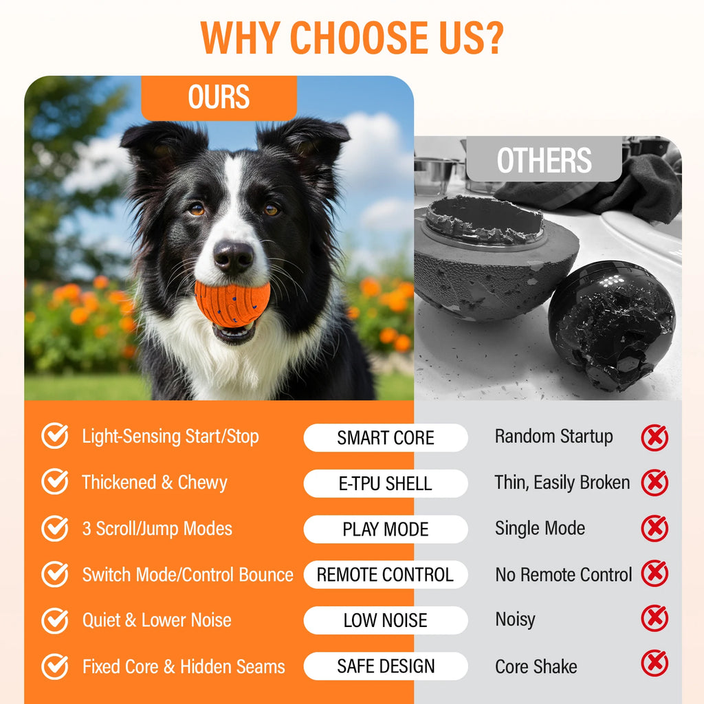 Jouet Interactif Intelligent pour Chien – Balle E-TPU Incassable, Rechargeable, Télécommandée, pour Petits et Moyens Chiens